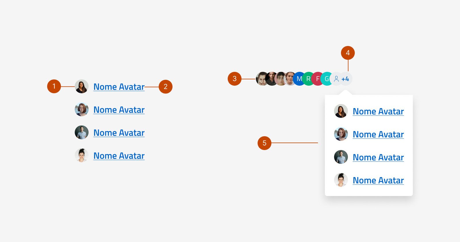 Gli elementi che possono comporre una lista di avatar